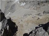 Rifugio Gardeccia - Cima Scalieret